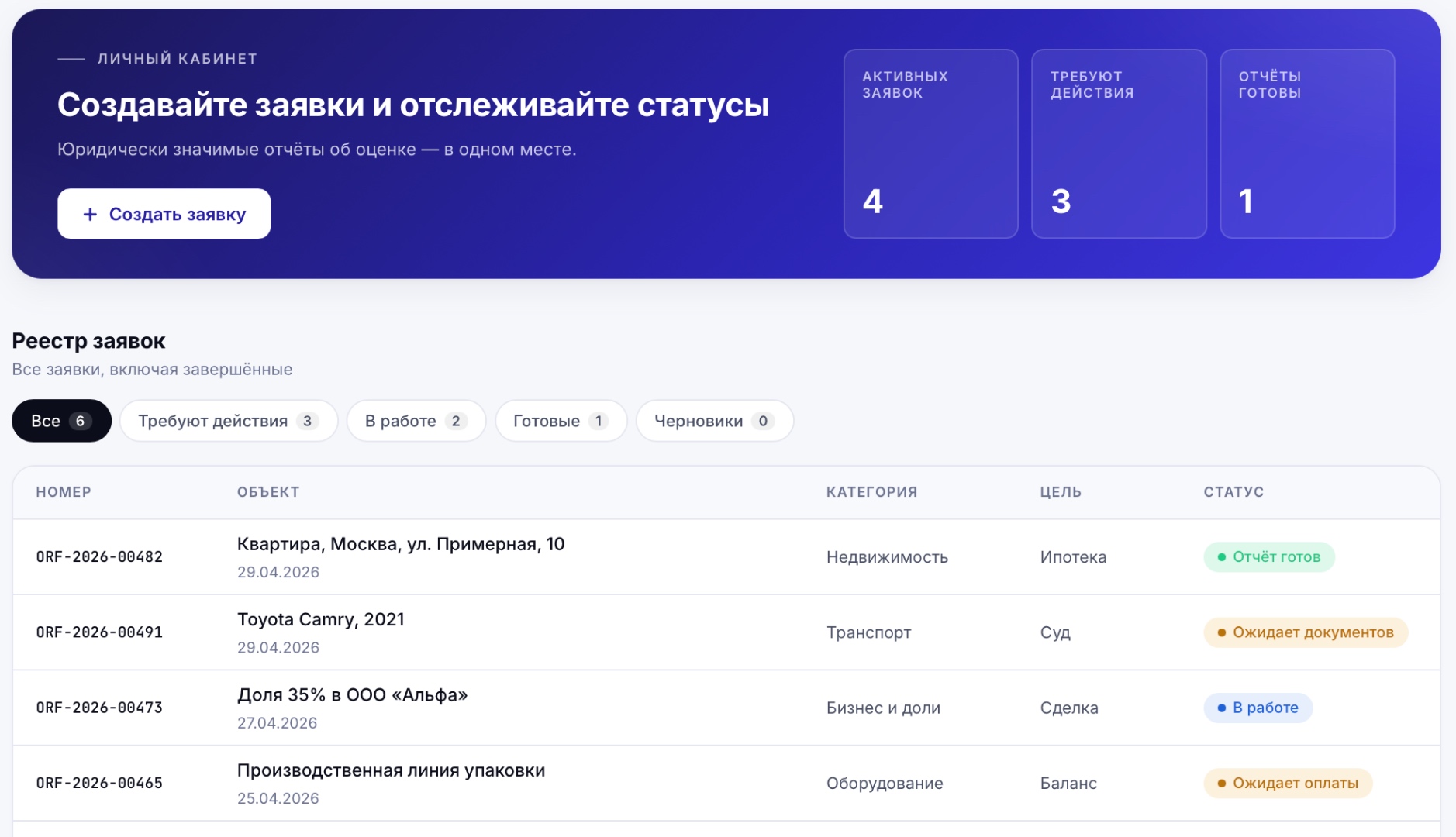 Личный кабинет Оценка.рф: заявки, статусы и готовые отчёты
